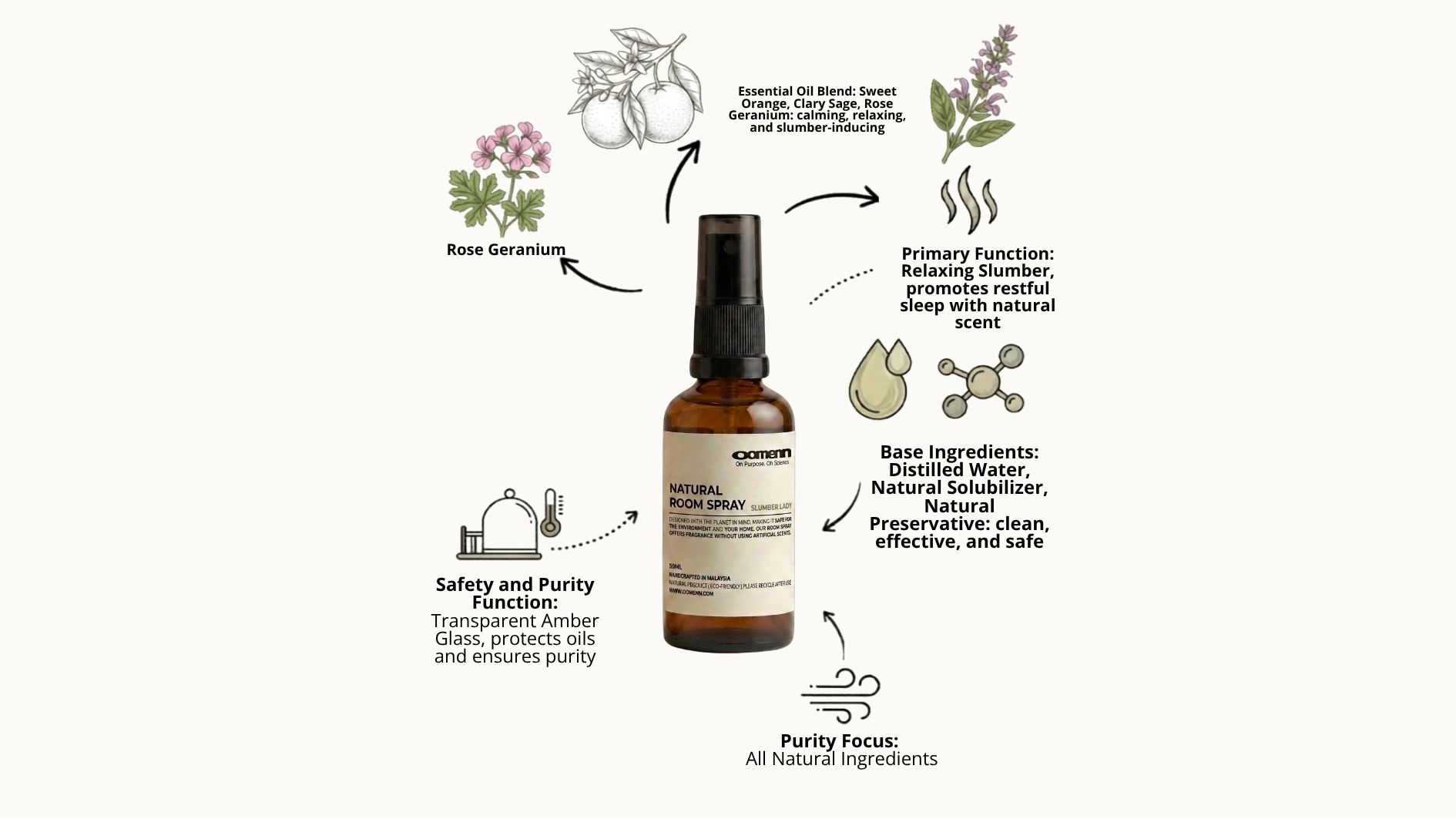 Natural Room Spray - Slumber Lady