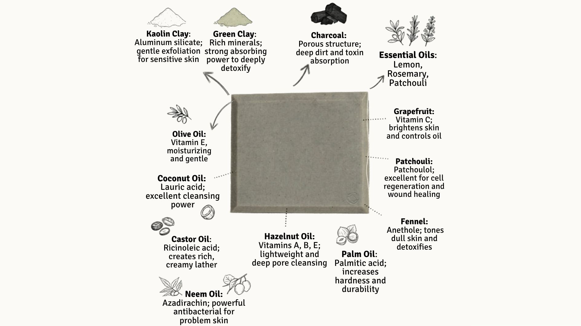 Charcoal Clean
